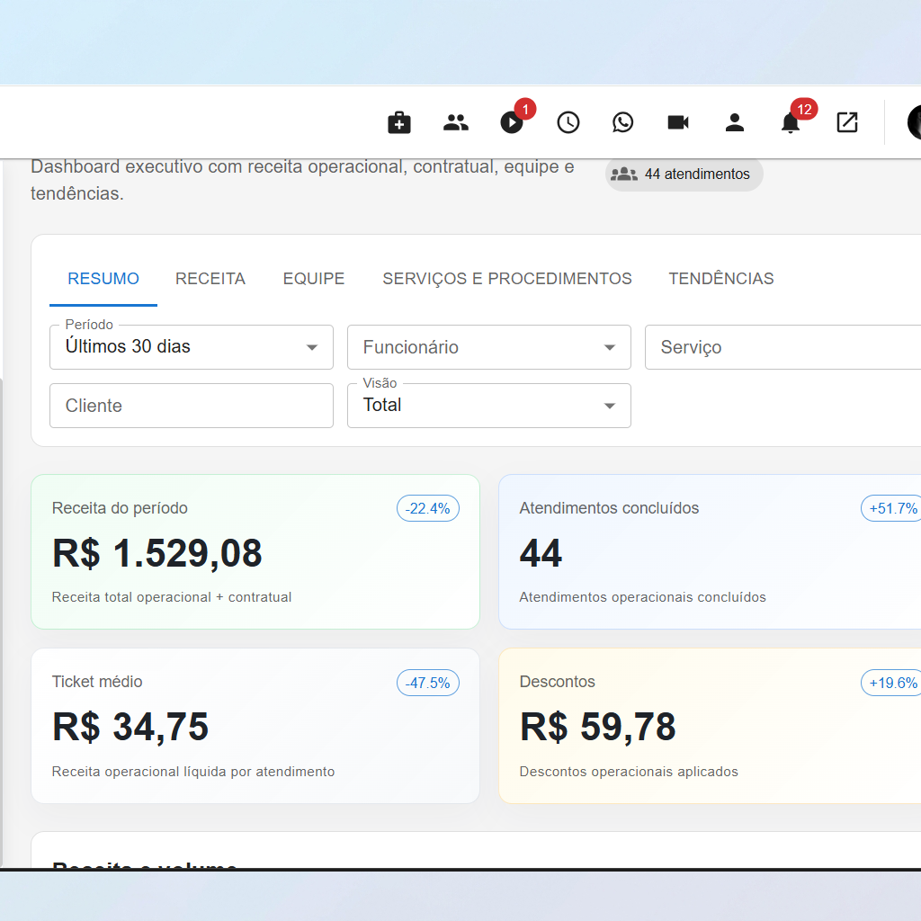 Dashboard de Desempenho